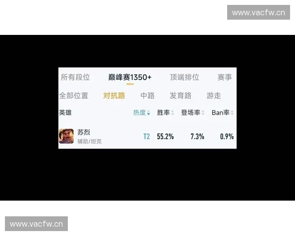 酒神lol近期巅峰战绩全解析带你了解他如何再次统治召唤师峡谷 酒神lol近期巅峰战绩全解析带你了解他如何再次统治召唤师峡谷